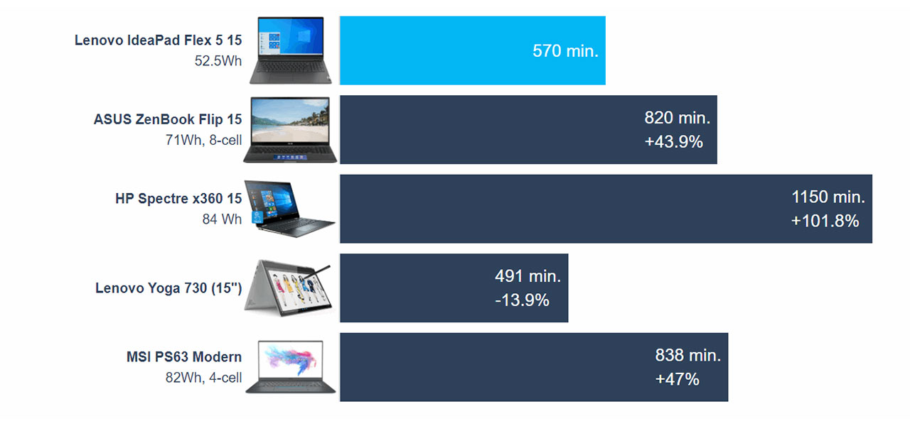 Lenovo Ideapad Flex 5 (15) review